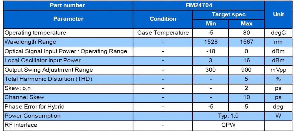 FIM24704-2