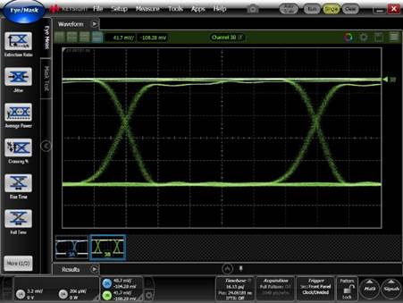 BPD 20Gbps