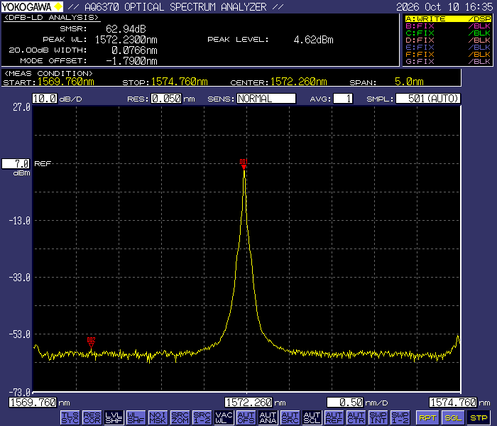 Extended 1572.23nm